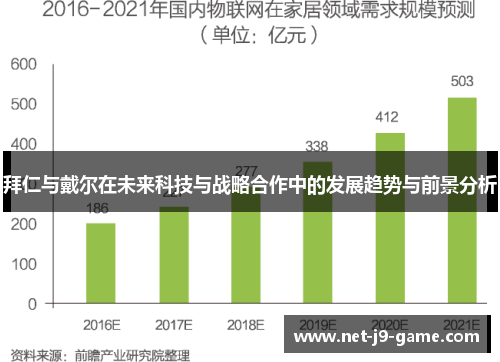 拜仁与戴尔在未来科技与战略合作中的发展趋势与前景分析 拜仁与戴尔在未来科技与战略合作中的发展趋势与前景分析