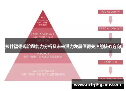 拉什福德现阶段能力分析及未来潜力发展值得关注的核心方向 拉什福德现阶段能力分析及未来潜力发展值得关注的核心方向