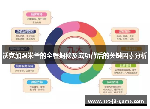 沃克加盟米兰的全程揭秘及成功背后的关键因素分析