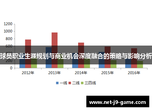 球员职业生涯规划与商业机会深度融合的策略与影响分析