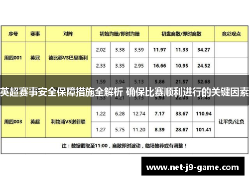 英超赛事安全保障措施全解析 确保比赛顺利进行的关键因素 英超赛事安全保障措施全解析 确保比赛顺利进行的关键因素
