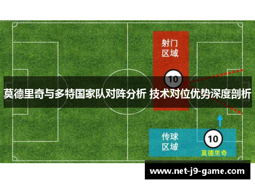 莫德里奇与多特国家队对阵分析 技术对位优势深度剖析